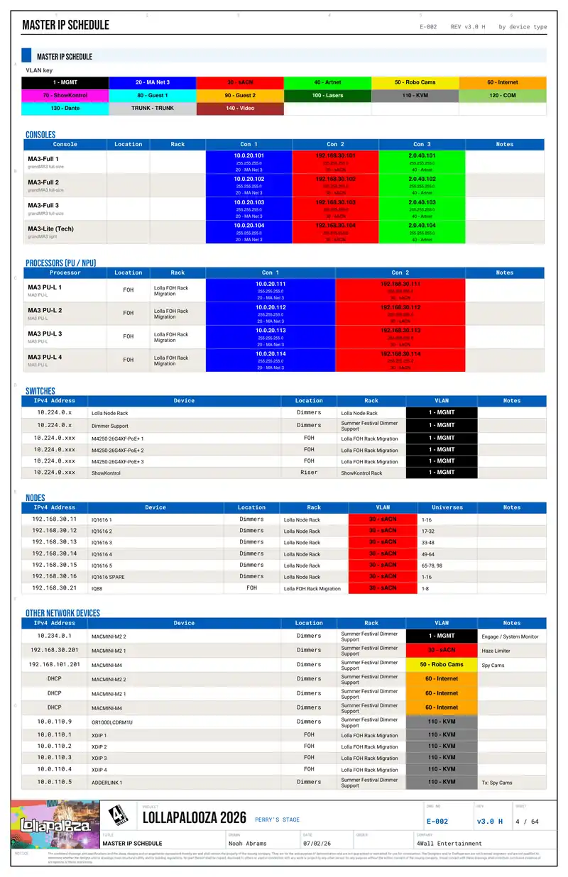 netmap export: the Master IP Schedule, every NIC sorted and VLAN-aware