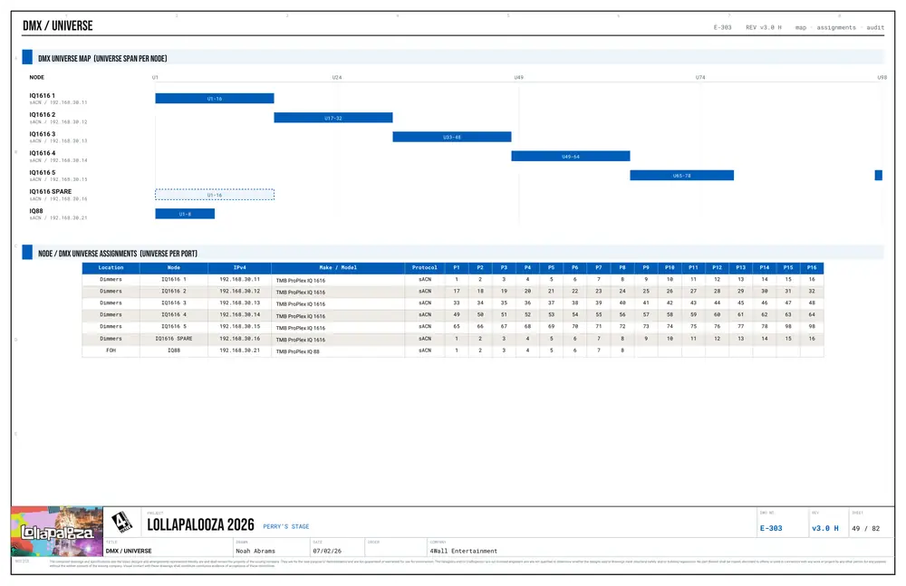 netmap export: the DMX universe map with node assignments