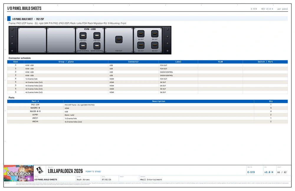 netmap export: an I/O panel build sheet with its connector schedule